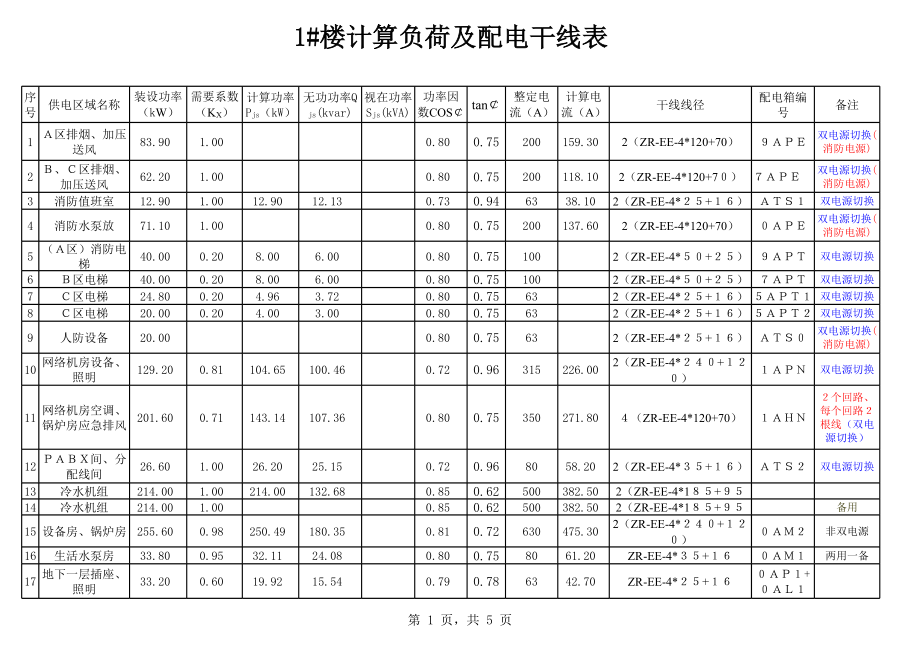 计算电流及需要系数表.xls_第1页