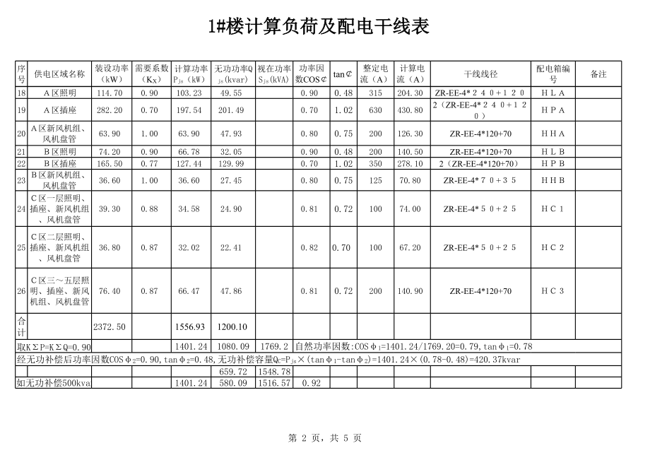 计算电流及需要系数表.xls_第2页