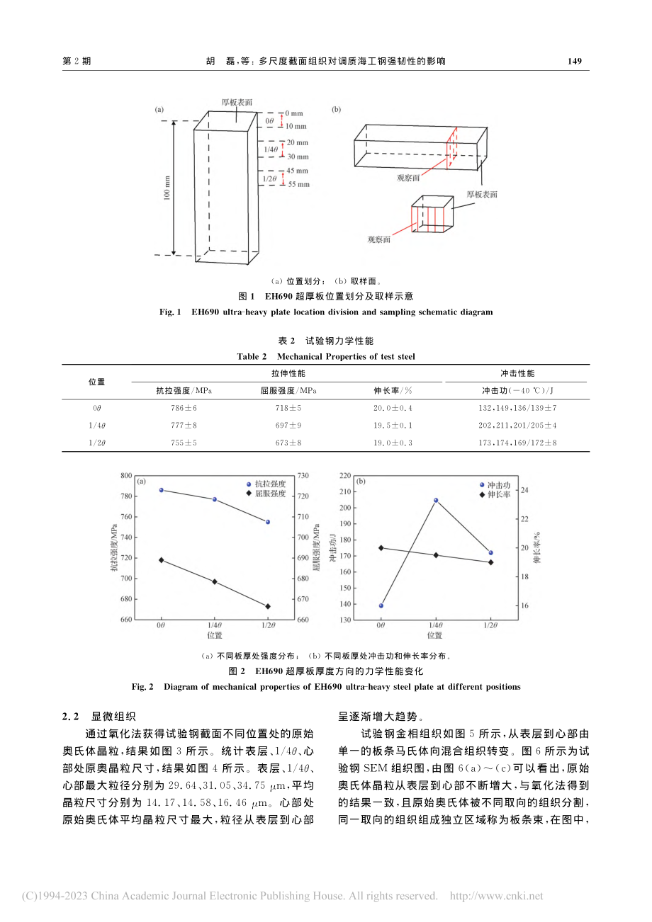 多尺度截面组织对调质海工钢强韧性的影响_胡磊.pdf_第3页