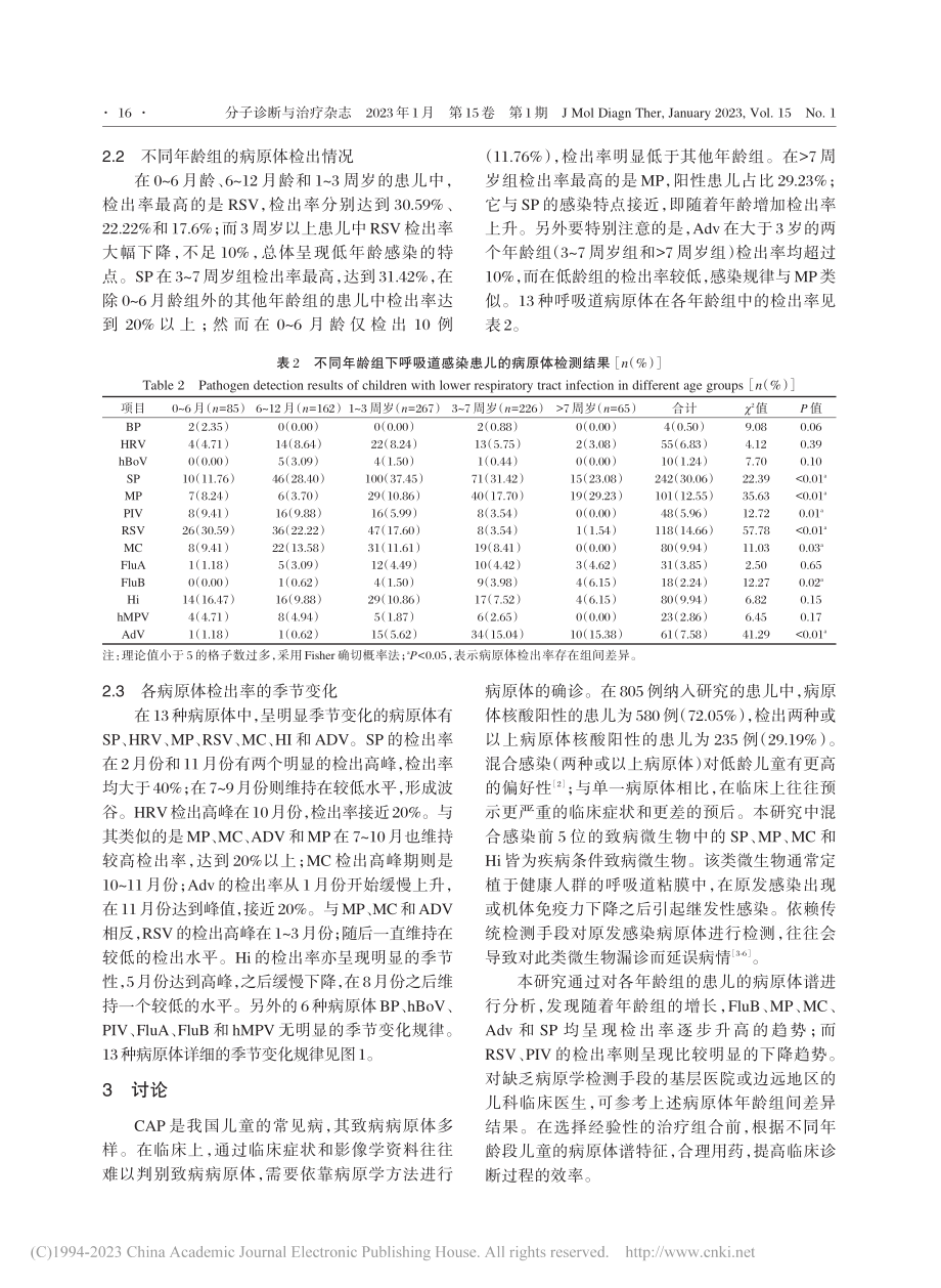 儿童社区获得性肺炎病例病原谱分析_黄小燕.pdf_第3页