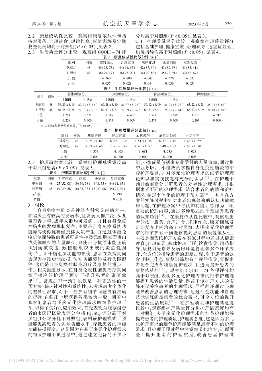 多元化护理需求的细节护理对...质量、依从性的应用价值研究_高亚辉.pdf_第3页