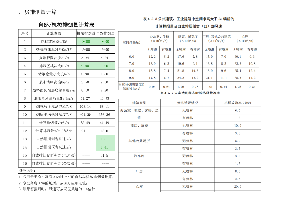 厂房排烟量计算-树上鸟教育.xlsx_第2页