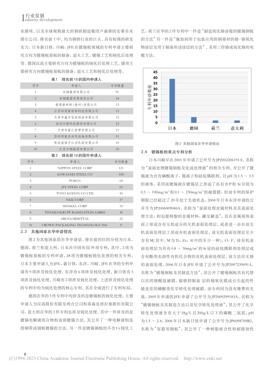 镀锡板钝化处理的专利态势分析_汪玲玲.pdf_第2页