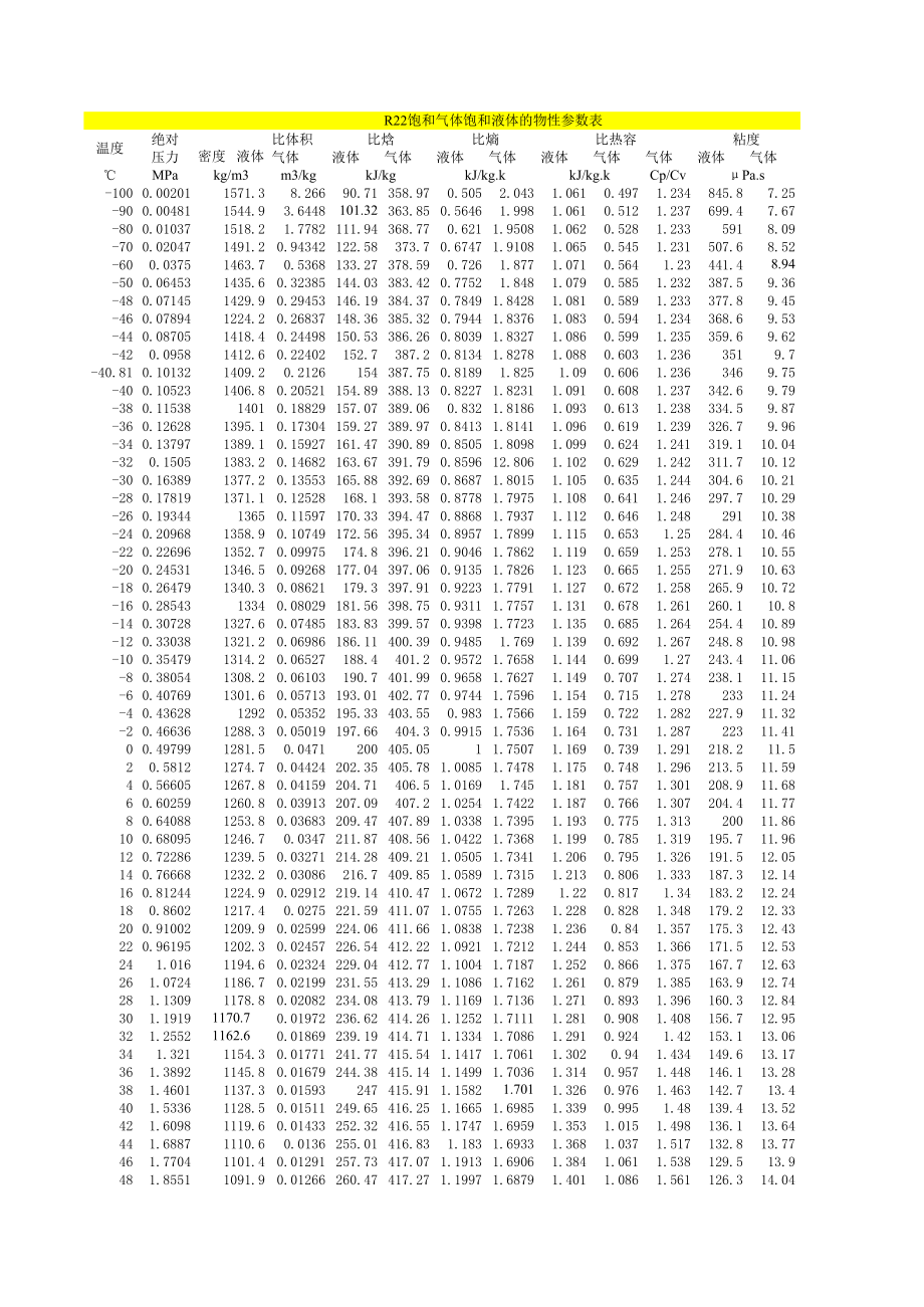 制冷剂物性参数表.xls_第1页