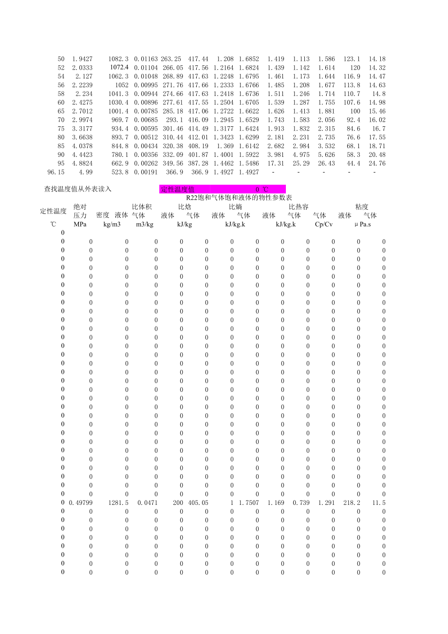 制冷剂物性参数表.xls_第2页