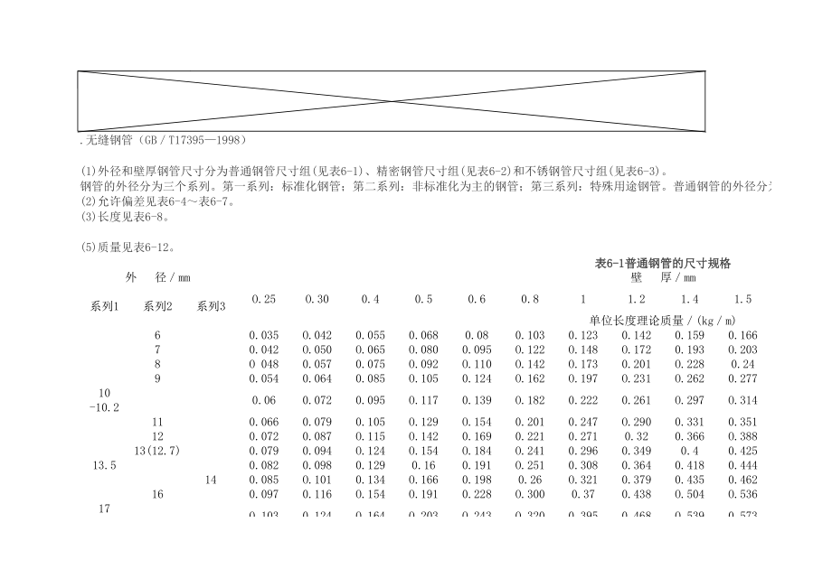 钢管标准.xls_第1页