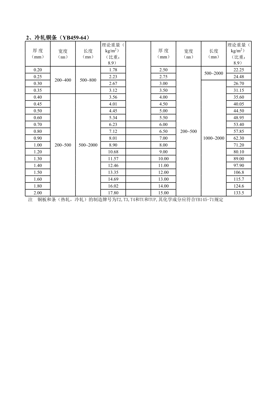 五金手册.xls_第2页