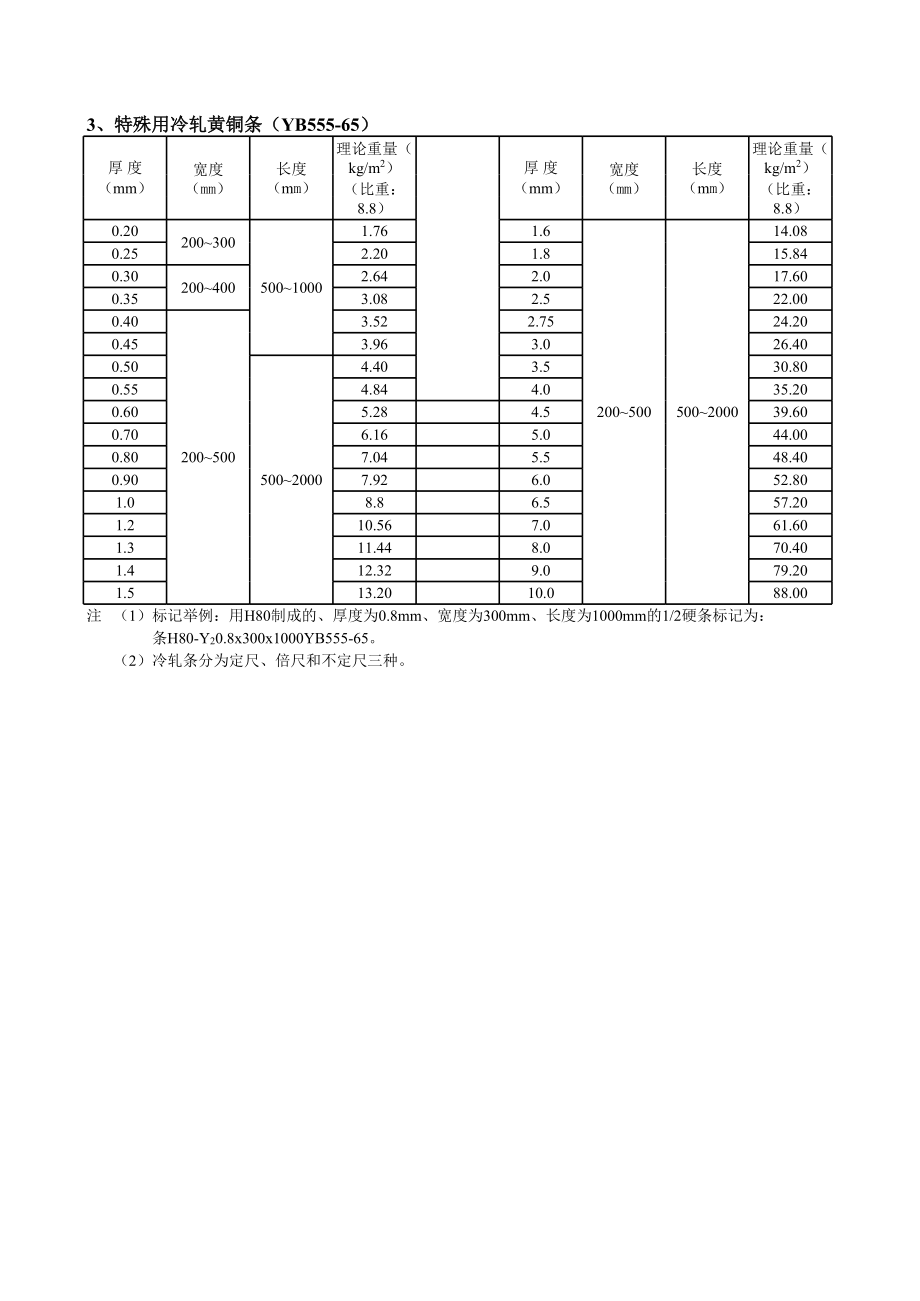 五金手册.xls_第3页