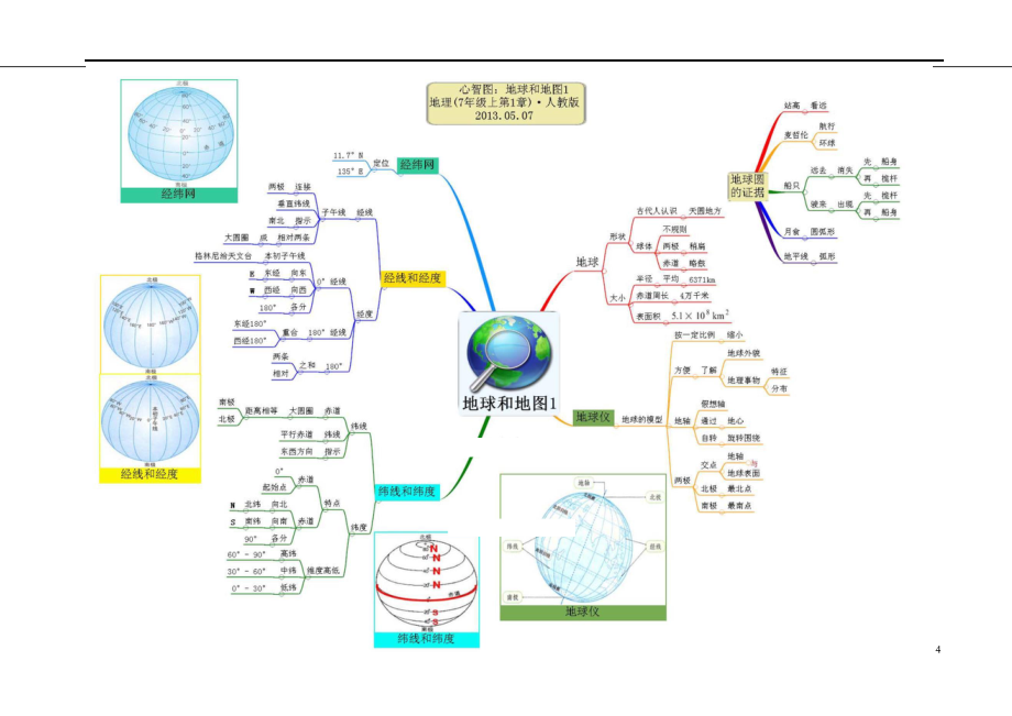 初中地理-思维导图（5图）.pdf_第1页
