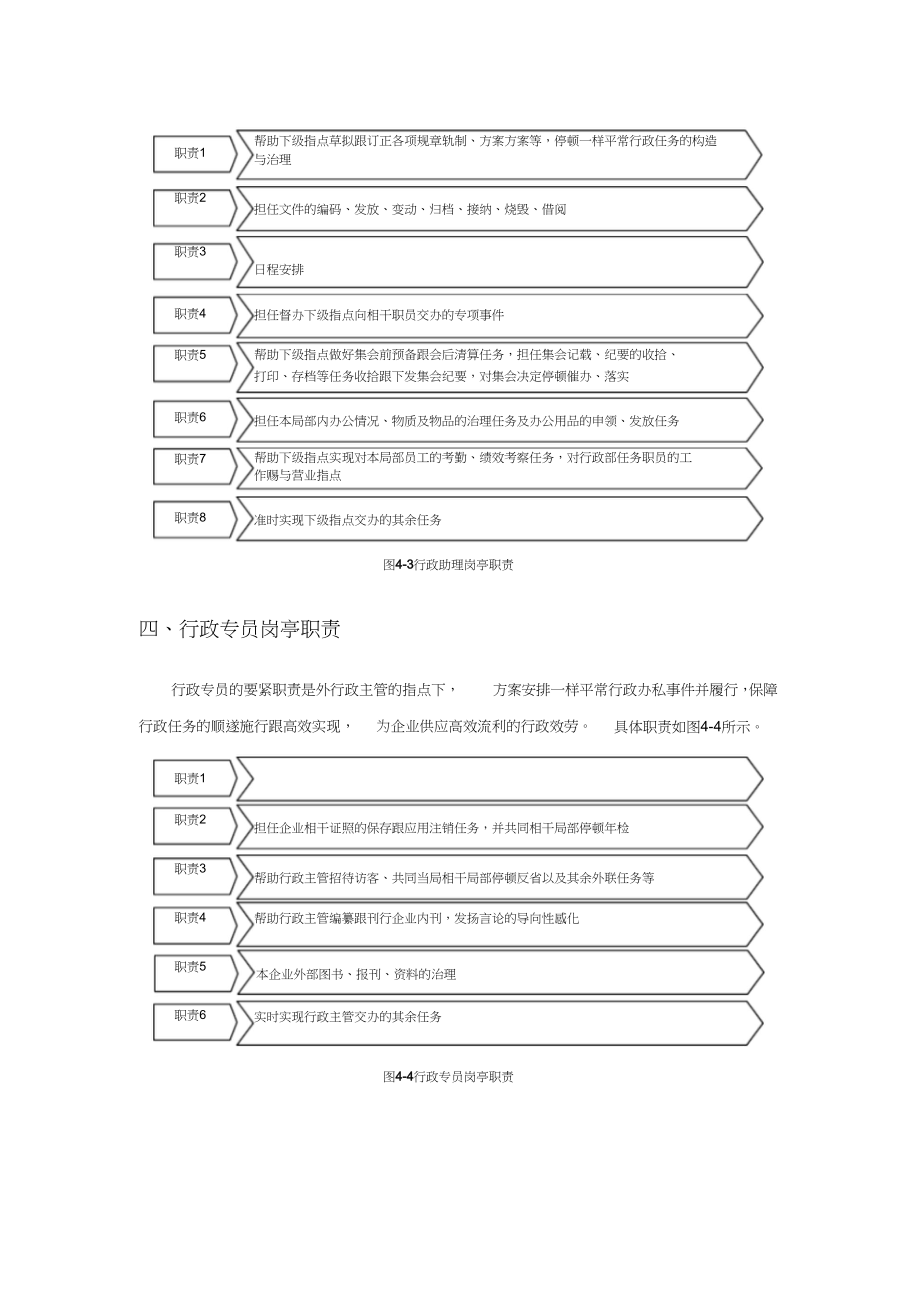 2023年企业行政岗位职责及管理制度.docx_第3页