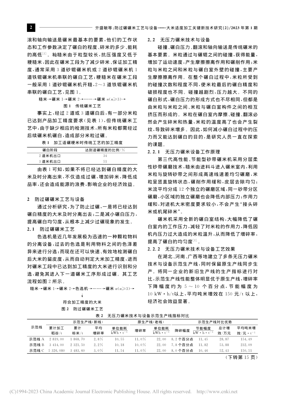 防过碾碾米工艺与设备——大...度加工关键新技术研究（2）_亓盛敏.pdf_第2页