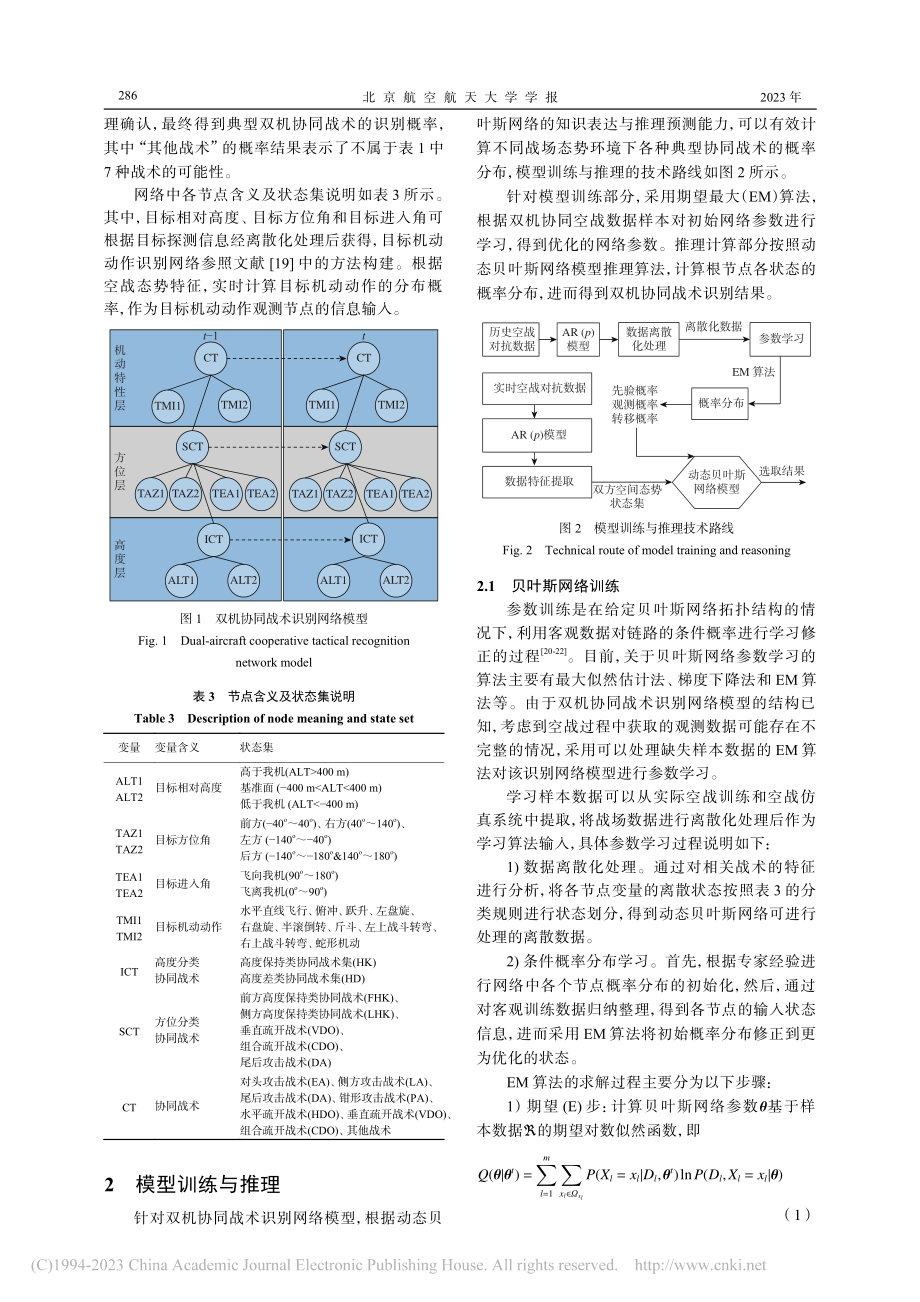 非完备信息下的超视距空战双机协同战术识别_孟光磊.pdf_第3页