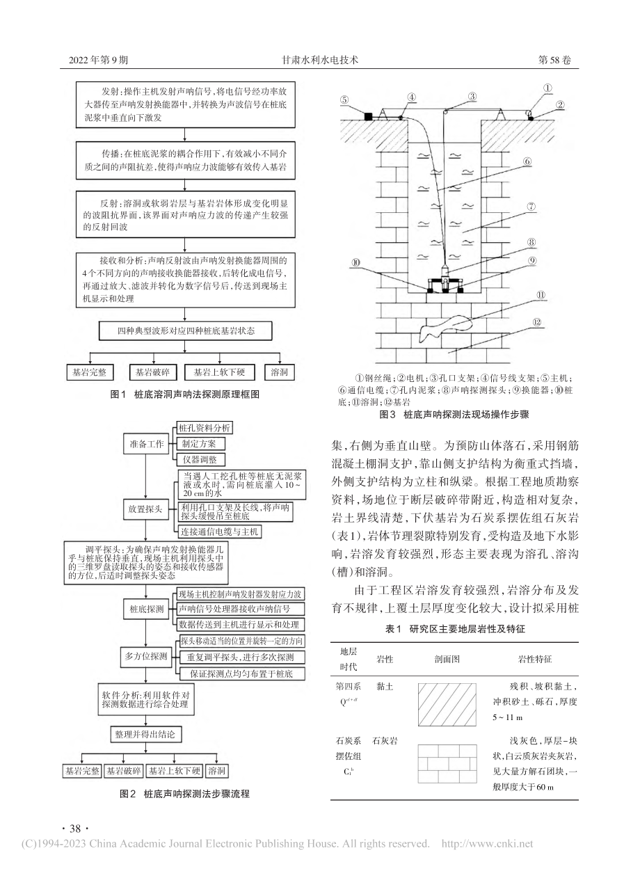 桩底溶洞声呐探测法的应用研究_杨洋.pdf_第2页