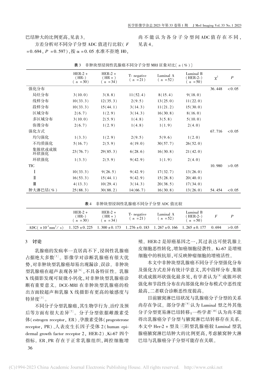 非肿块型浸润性乳腺癌MRI征象与分子分型相关性研究_梁园园.pdf_第3页