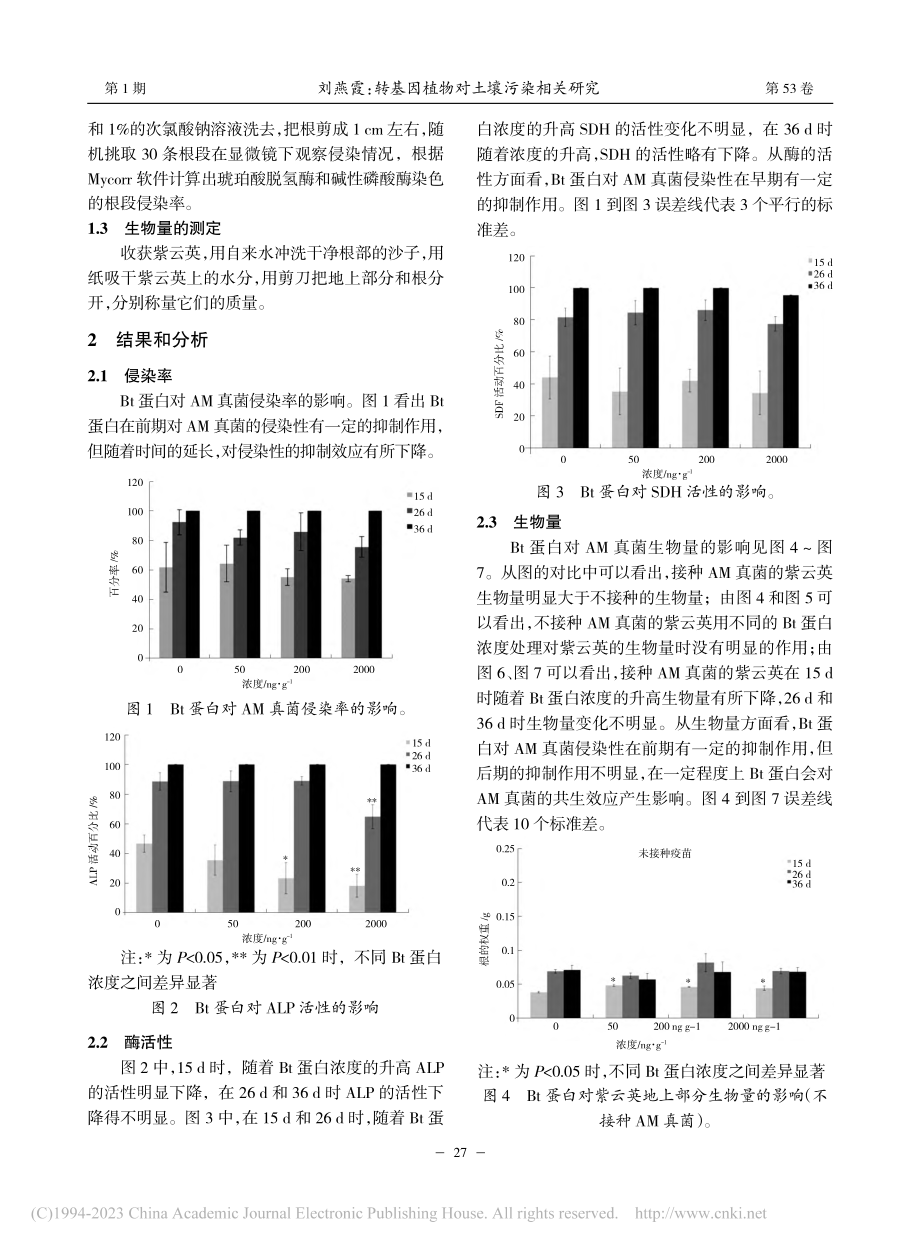 转基因植物对土壤污染相关研究_刘燕霞.pdf_第2页