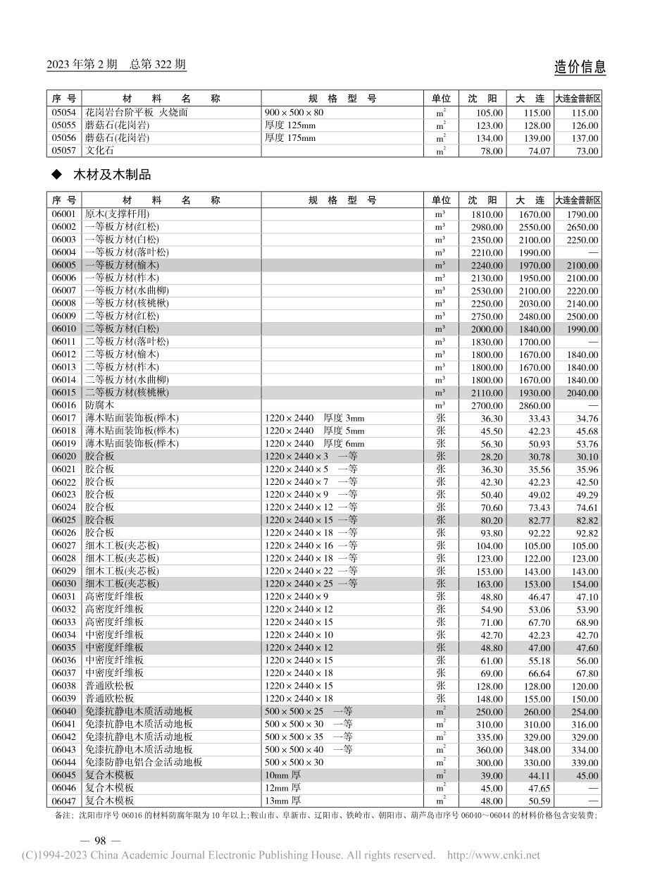 装饰块料.pdf_第3页