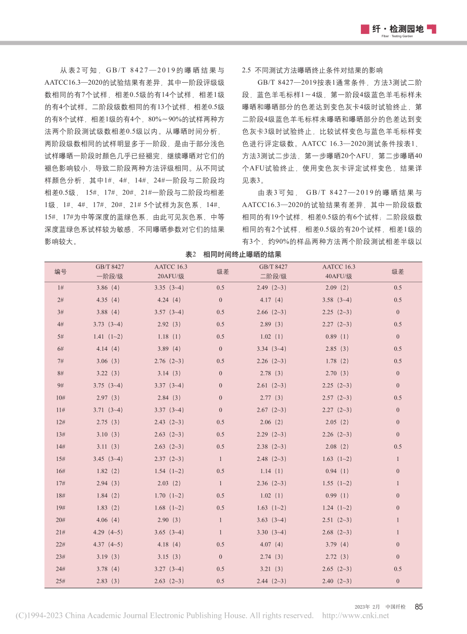 纺织品耐光色牢度不同测试方法对结果的影响_张华春.pdf_第3页