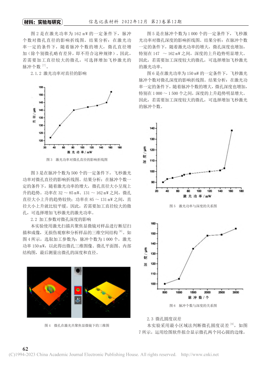 飞秒激光在PMMA微流控芯片中的加工实验研究_宋春辉.pdf_第2页