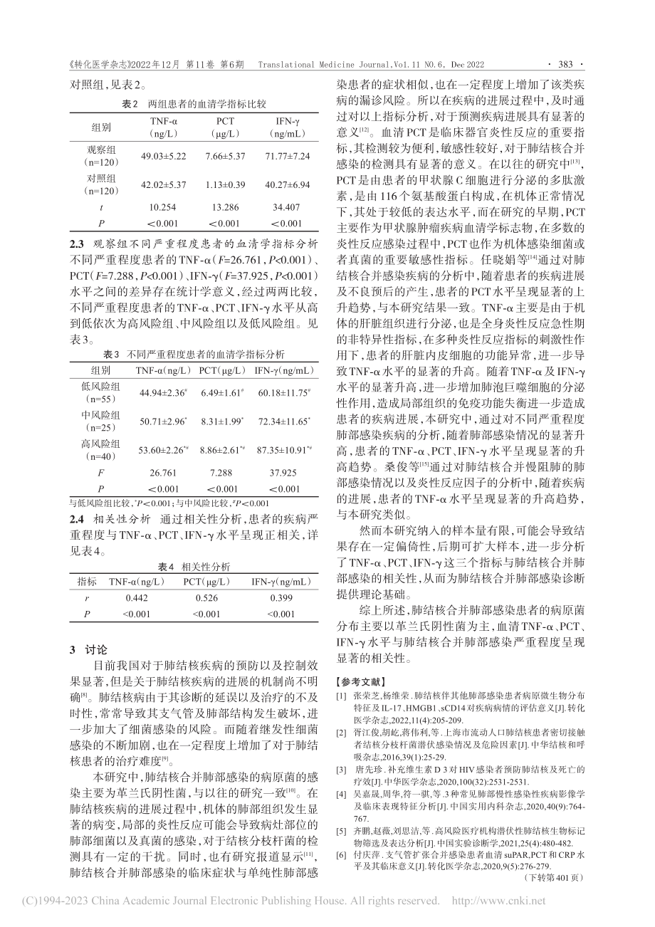 肺结核合并肺部感染患者的病...平与其严重程度的相关性分析_丁翔宇.pdf_第3页