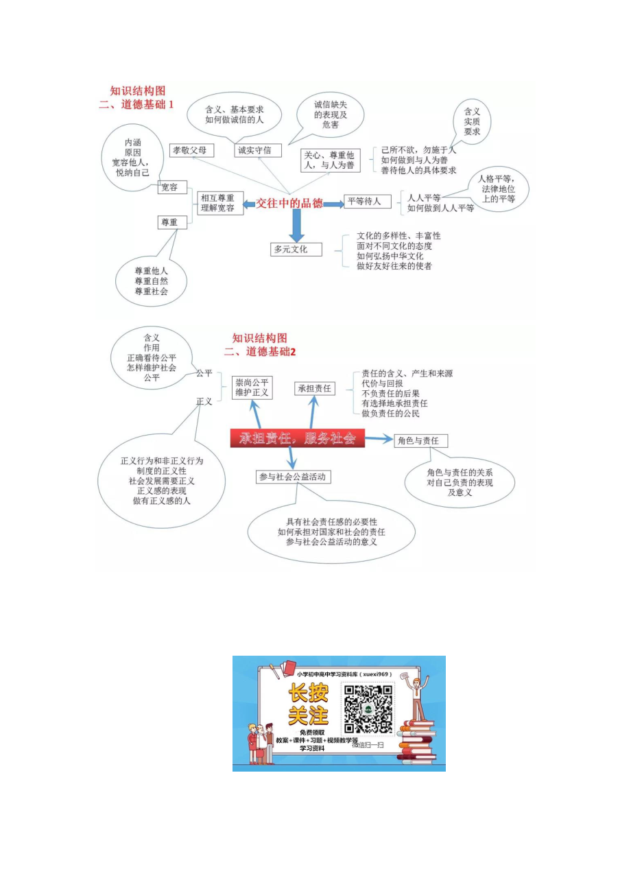 初中政治知识-思维导图（4图）.pdf_第2页