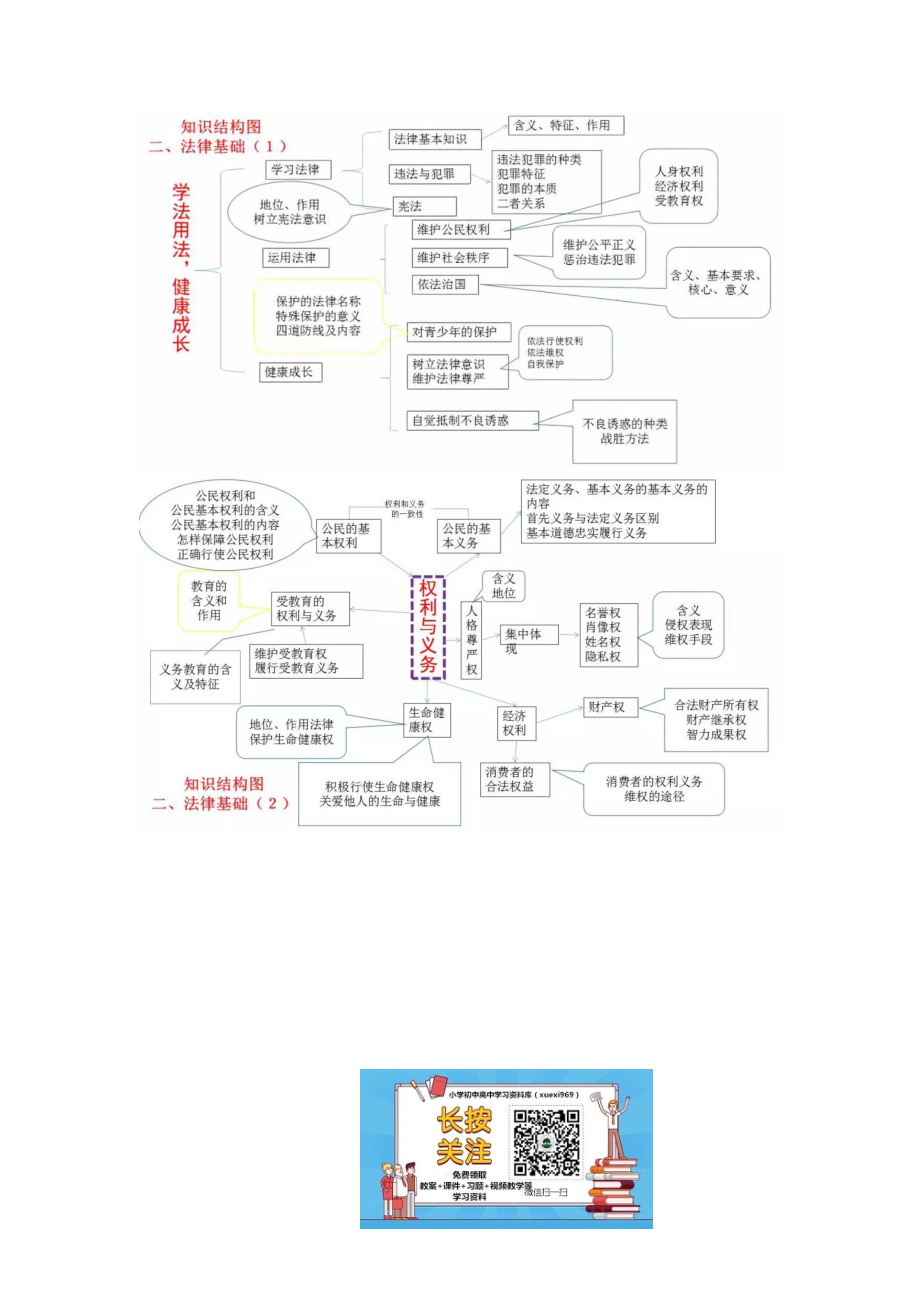 初中政治知识-思维导图（4图）.pdf_第3页