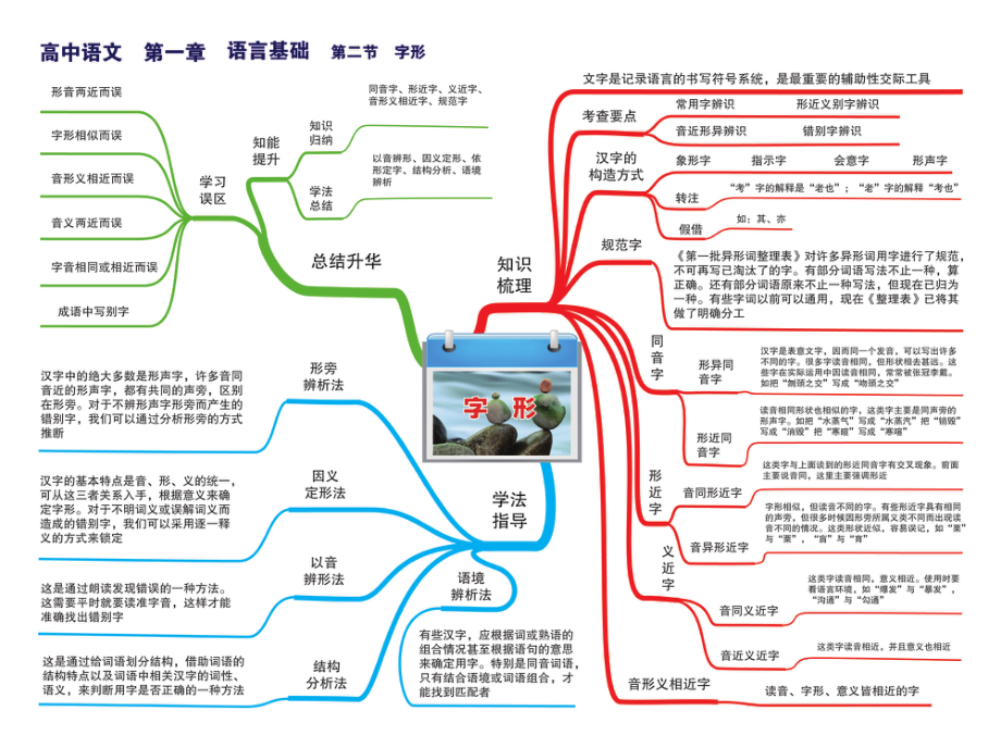 高中语文-思维导图.pdf_第2页