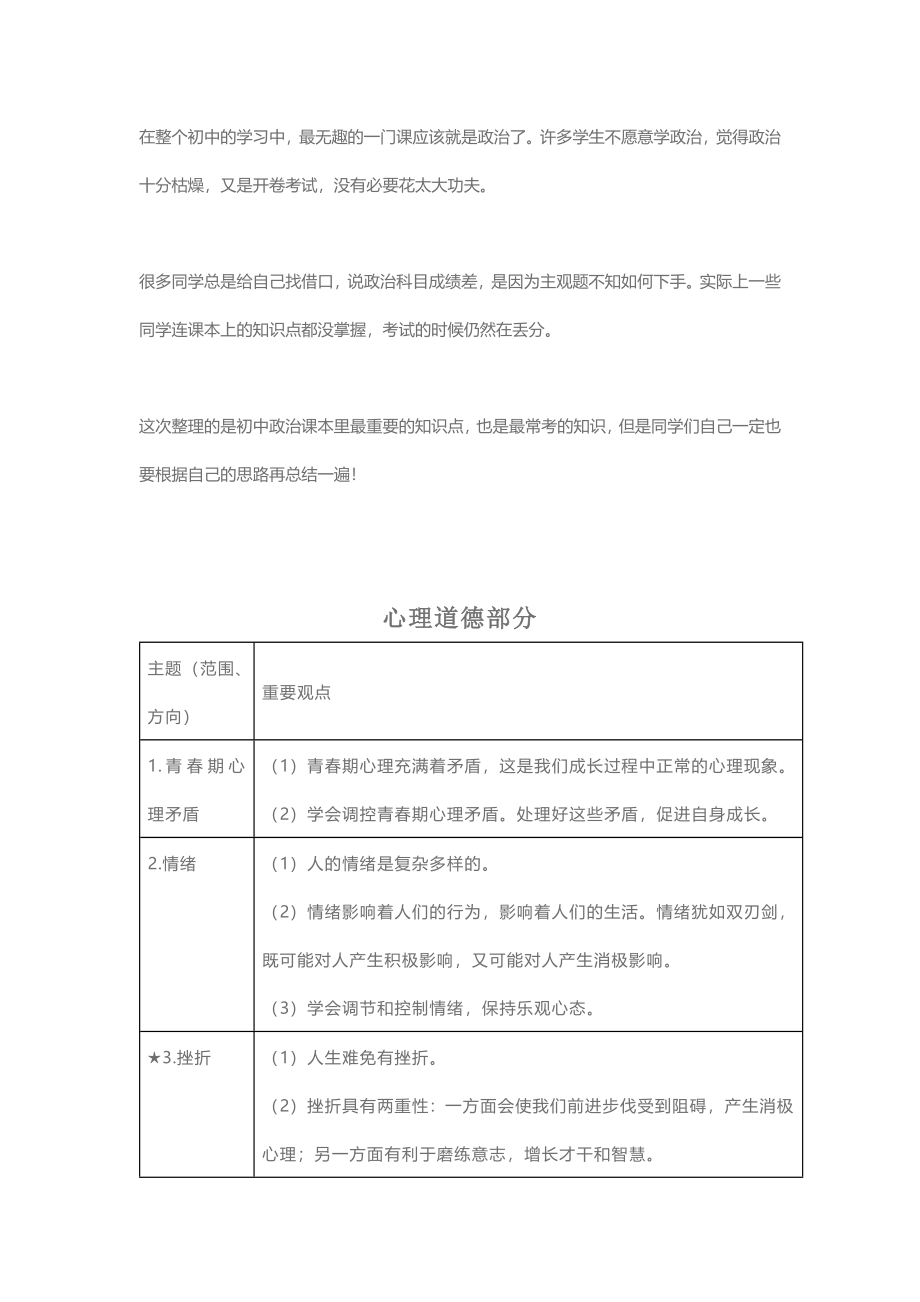 初中政治6本教材浓缩为36个知识点！学霸早已烂熟于心！.docx_第1页