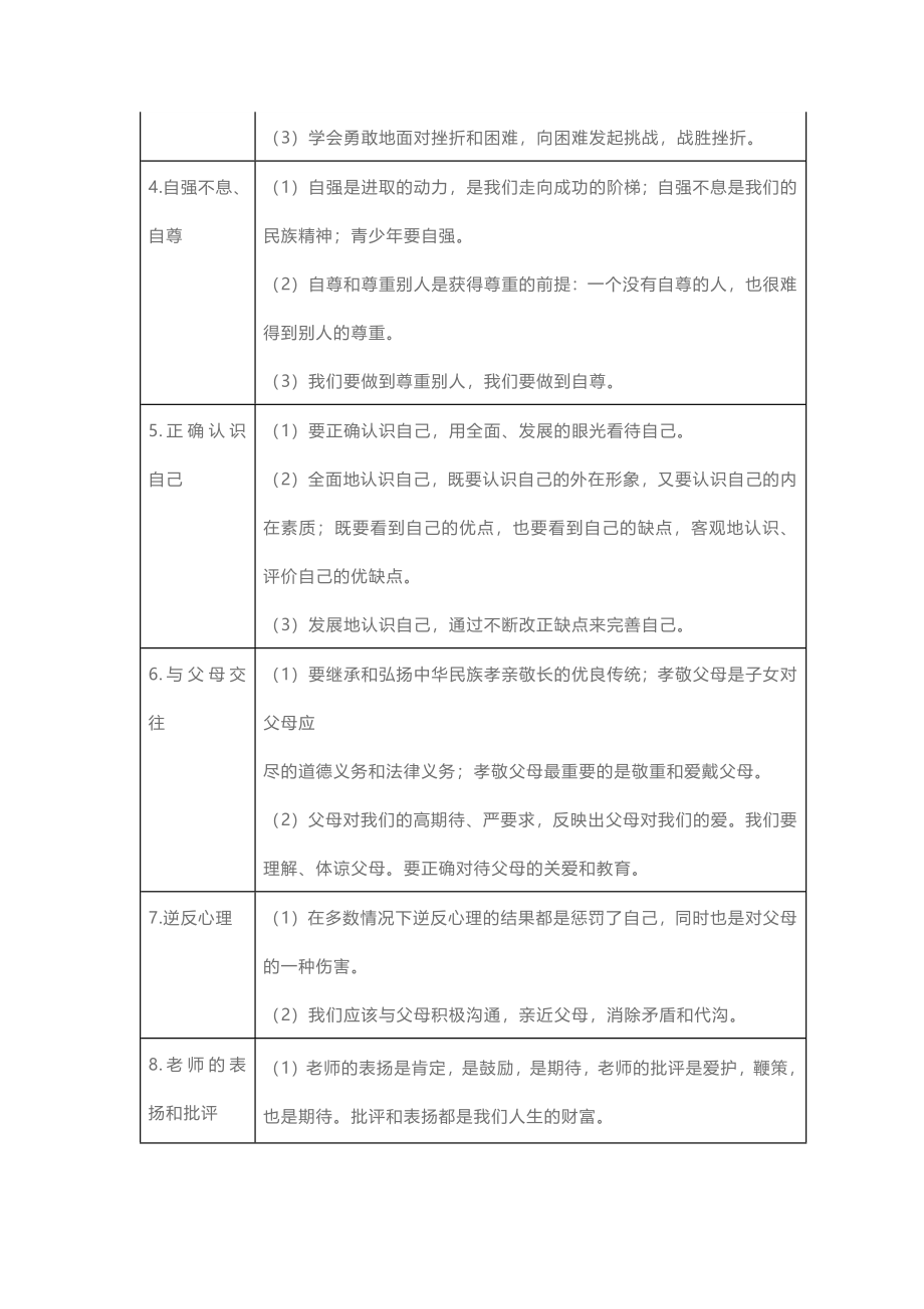 初中政治6本教材浓缩为36个知识点！学霸早已烂熟于心！.docx_第2页