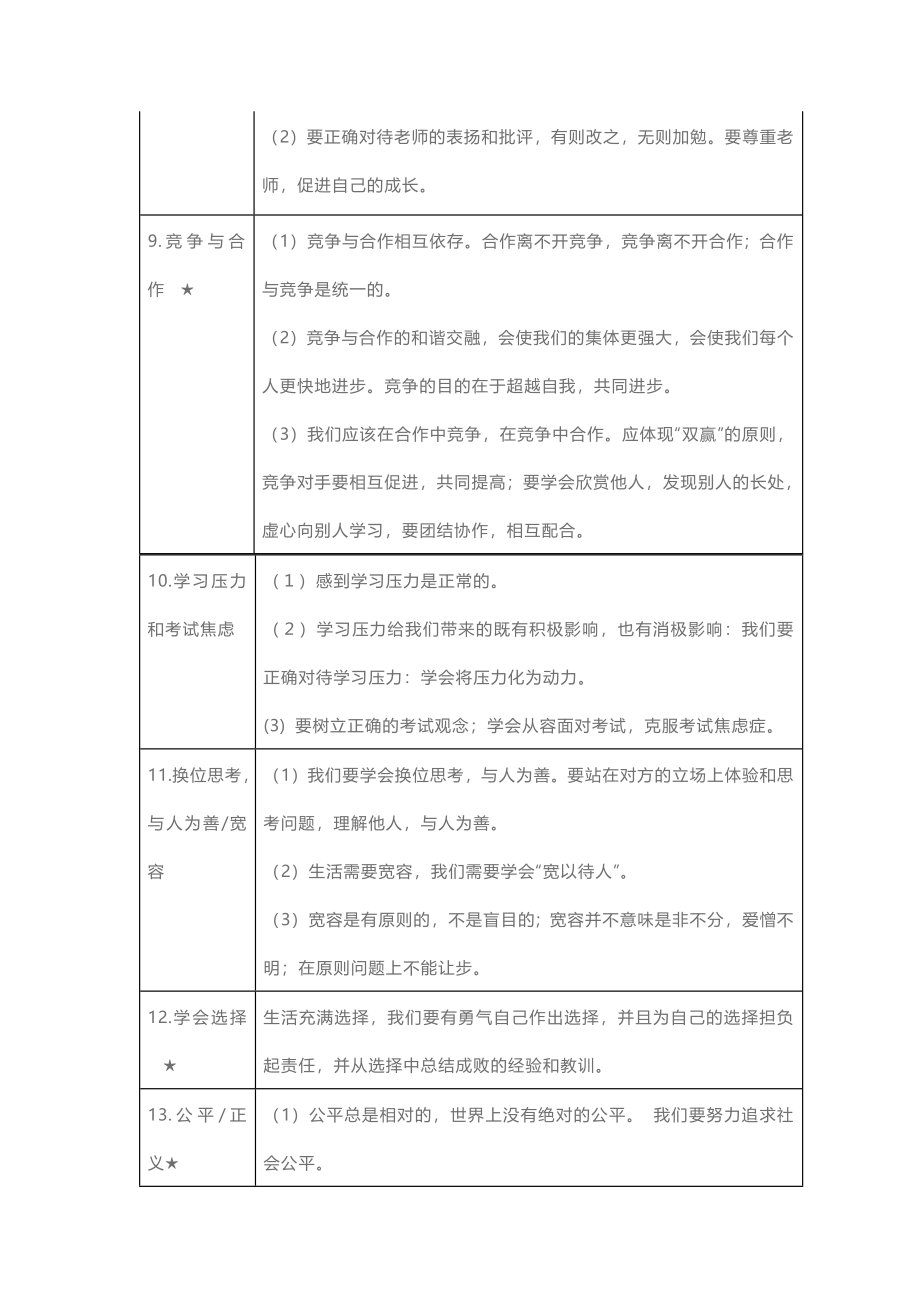 初中政治6本教材浓缩为36个知识点！学霸早已烂熟于心！.docx_第3页