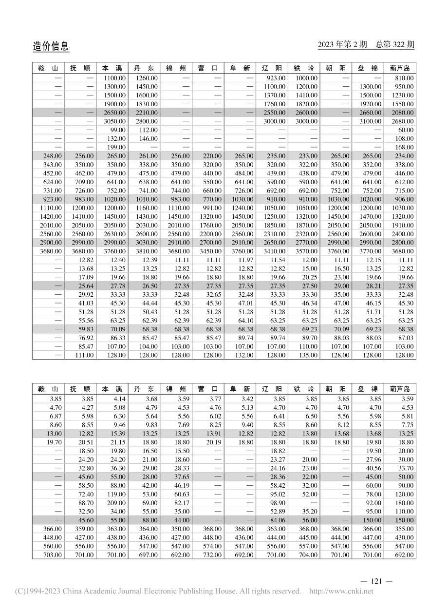 阀门、法兰、疏水器.pdf_第2页