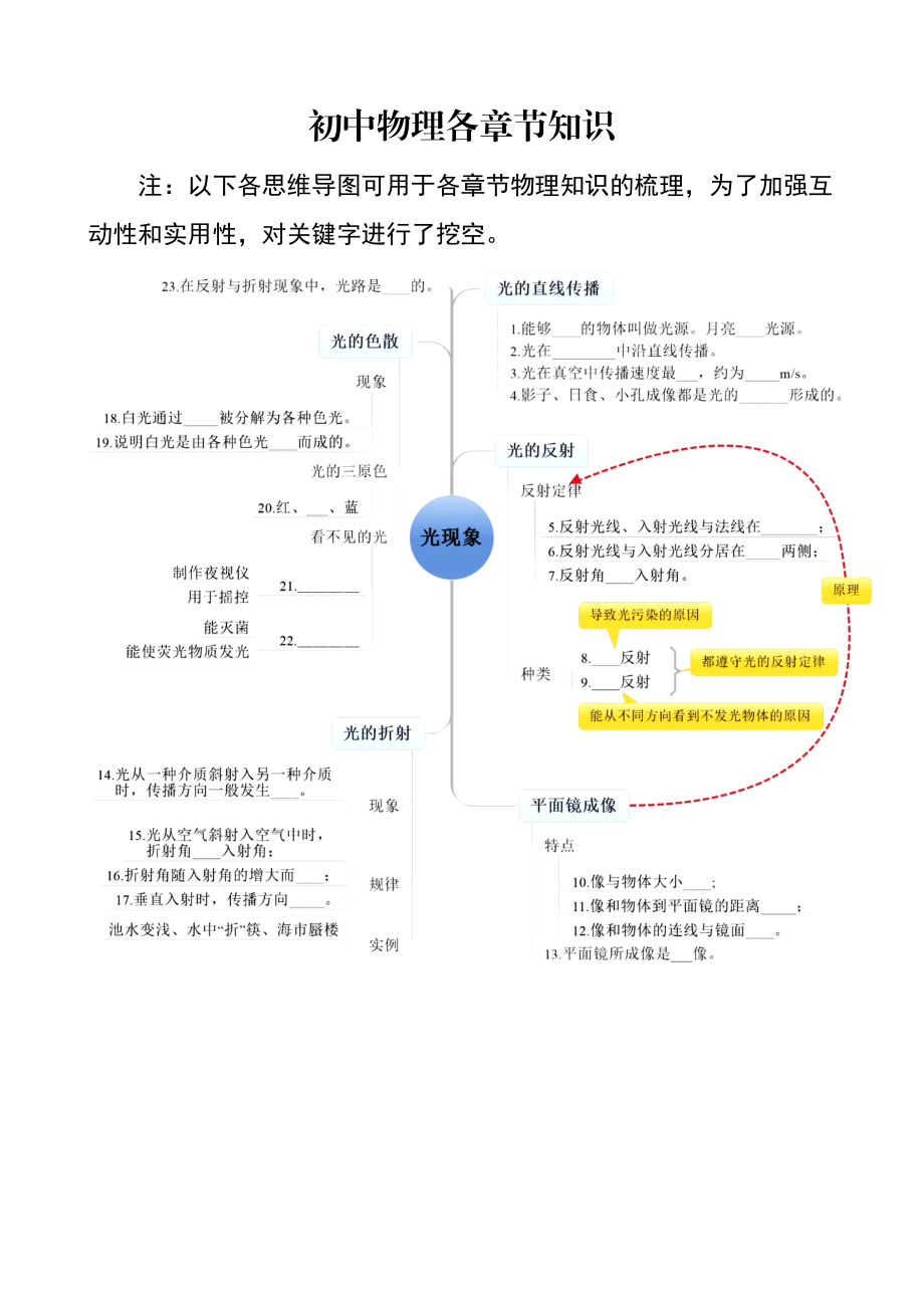 初中物理各章节知识梳理思维导图.doc_第1页