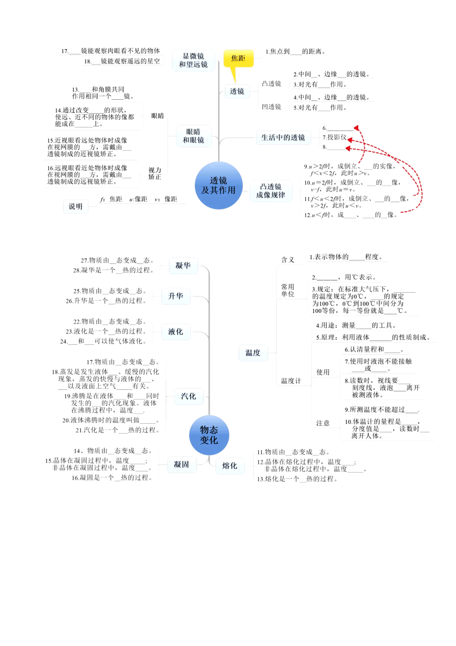 初中物理各章节知识梳理思维导图.doc_第2页