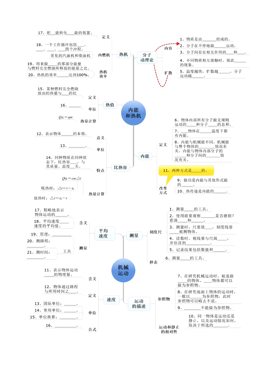 初中物理各章节知识梳理思维导图.doc_第3页