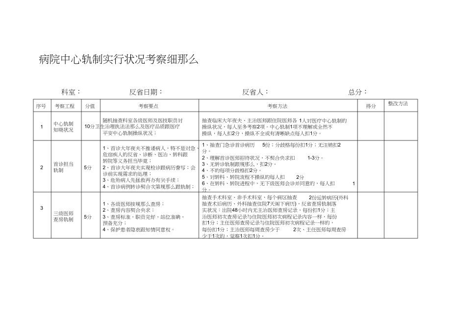 2023年医院核心制度执行情况考核细则.docx_第1页