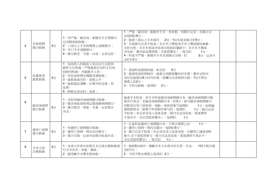 2023年医院核心制度执行情况考核细则.docx_第2页