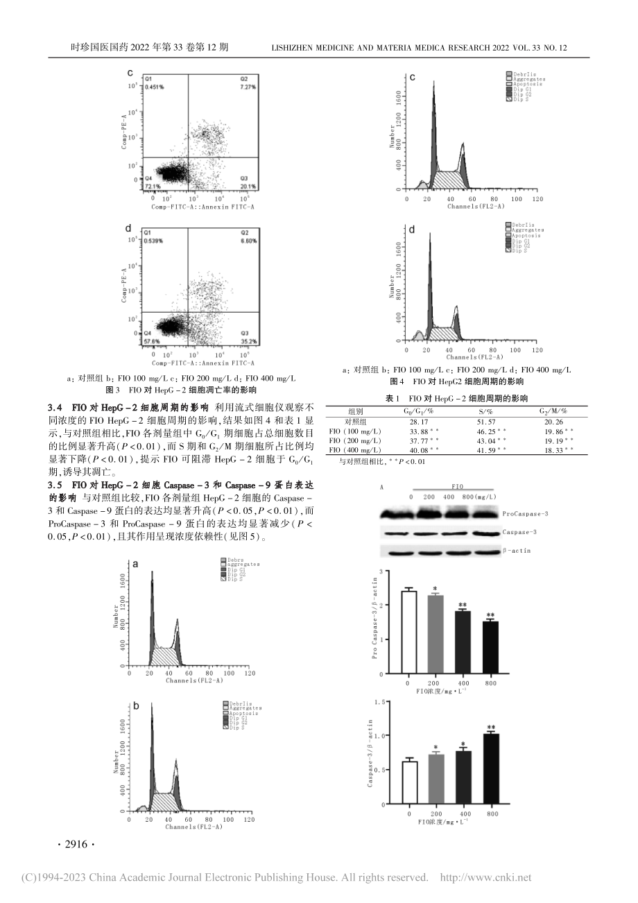 发酵桦褐孔菌诱导人肝癌细胞HepG-2凋亡的作用研究_朴淳健.pdf_第3页