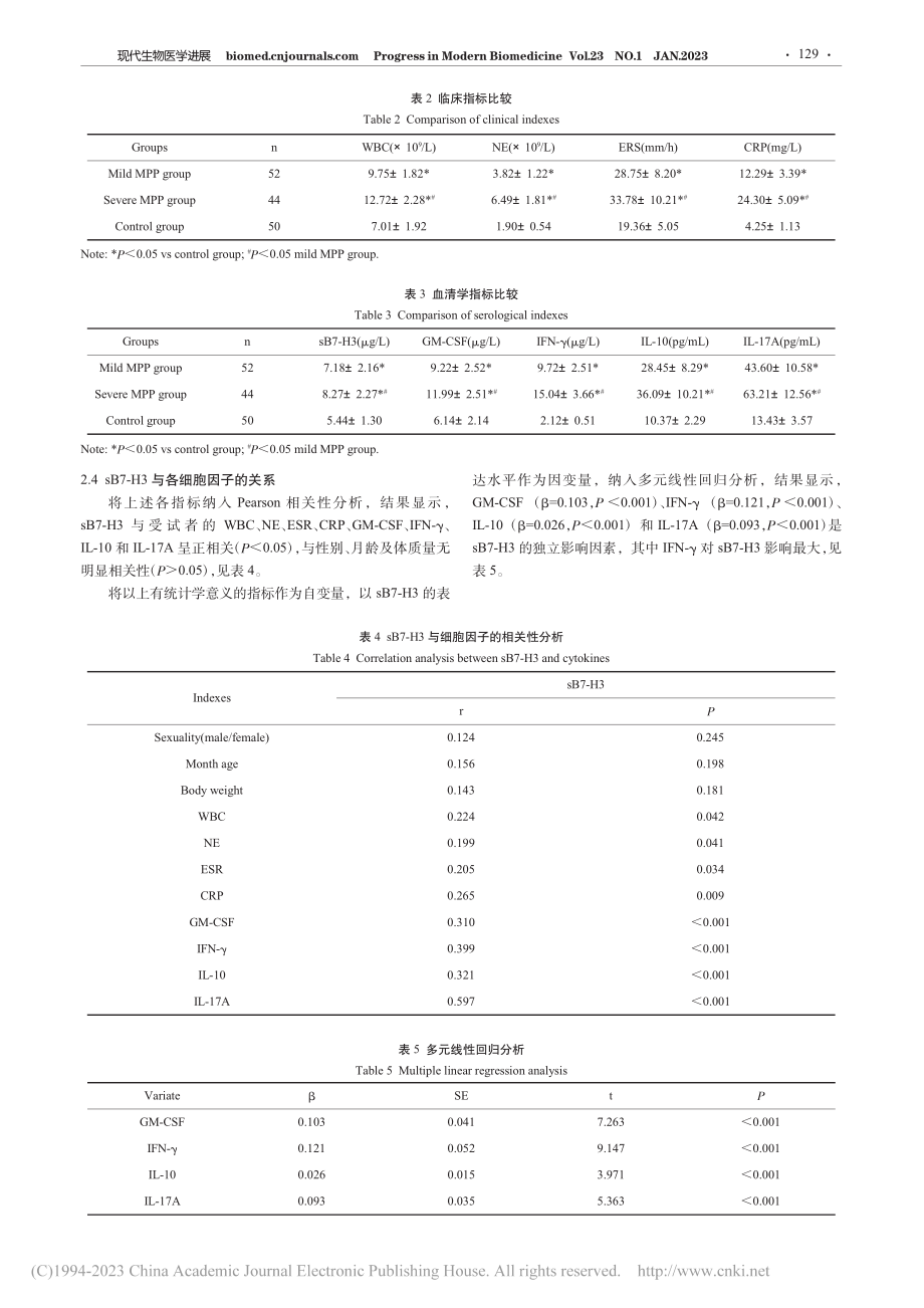 肺炎支原体肺炎患儿血清s_...及病情严重程度的相关性研究_张凯歌.pdf_第3页