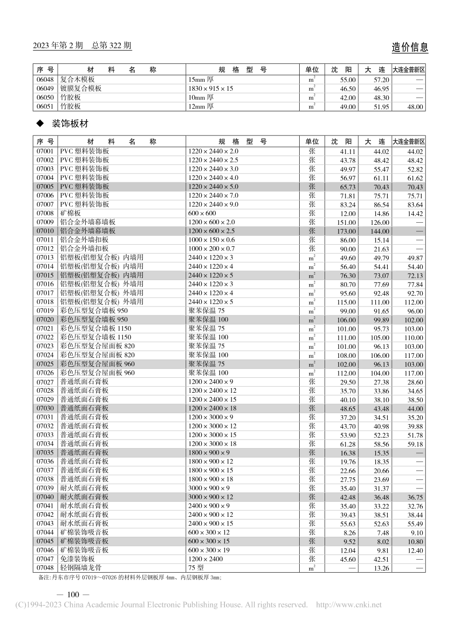 装饰板材.pdf_第1页