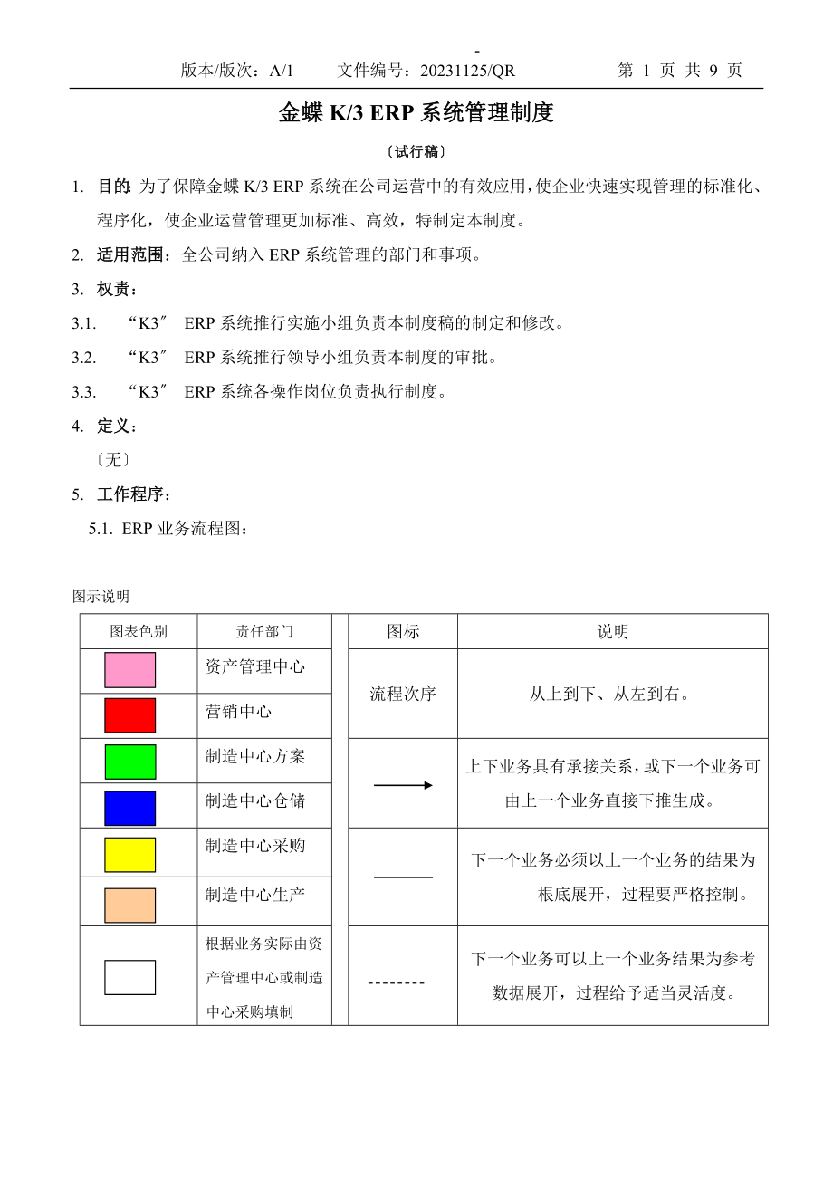 2023年无锡金蝶K3_ERP系统管理制度.doc_第1页