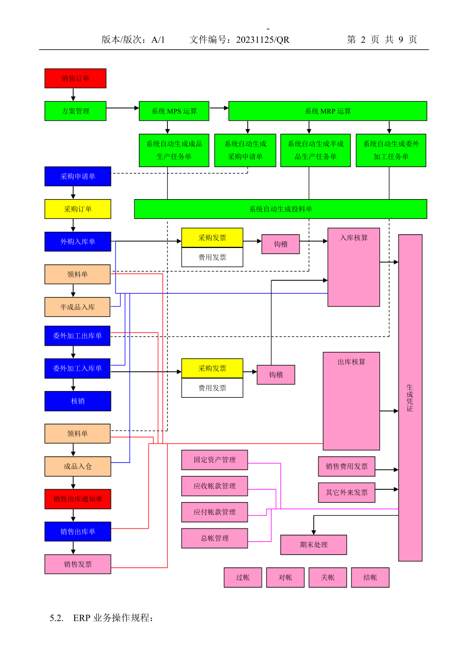 2023年无锡金蝶K3_ERP系统管理制度.doc_第2页