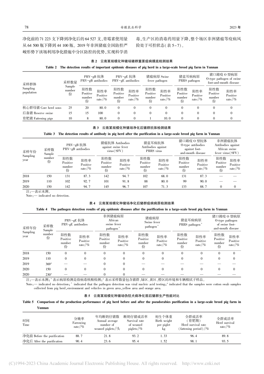 非洲猪瘟疫情背景下某规模化...狂犬病净化的实施与效益分析_段博芳.pdf_第3页