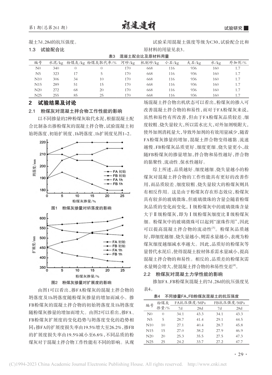 粉煤灰对混凝土性能的影响研究_潘家军.pdf_第2页