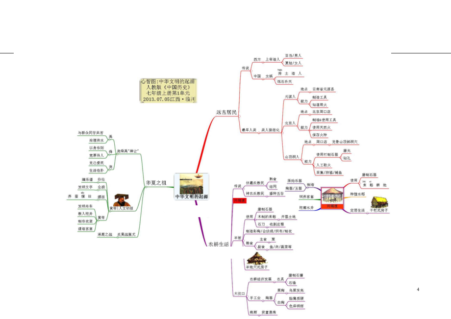 初中历史-思维导图（46图）.pdf_第1页