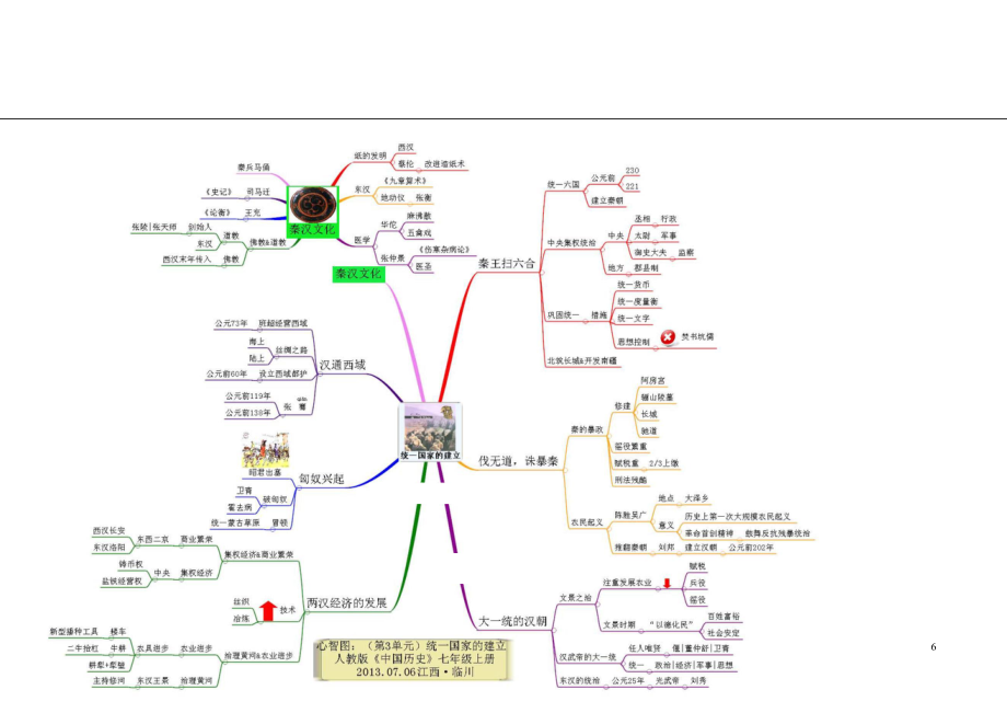 初中历史-思维导图（46图）.pdf_第3页