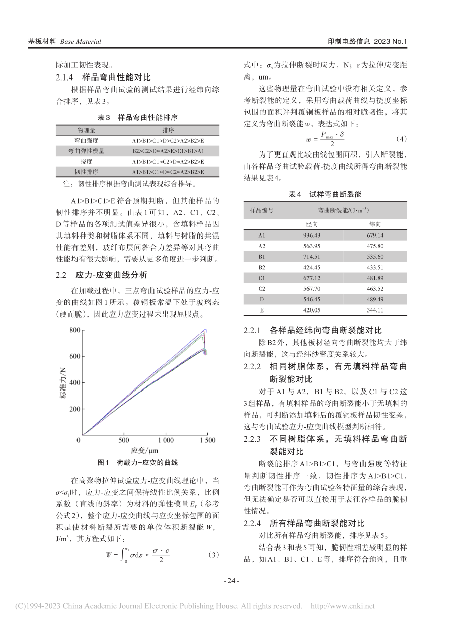 覆铜板三点弯曲试验与脆性表征研究_张君宝.pdf_第3页