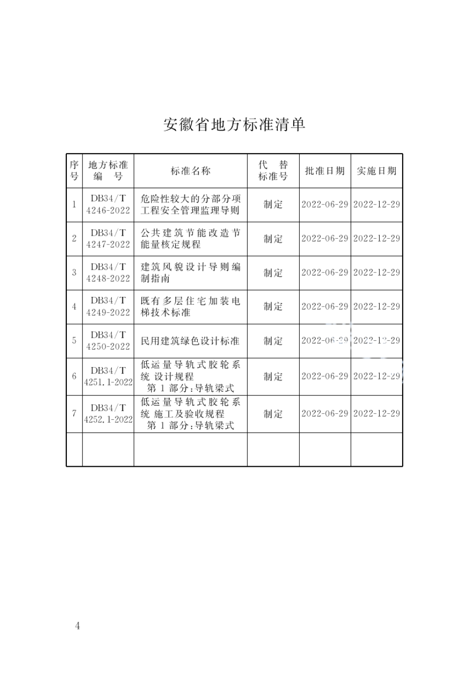 DB34T 4250-2022民用建筑绿色设计标准.pdf_第3页