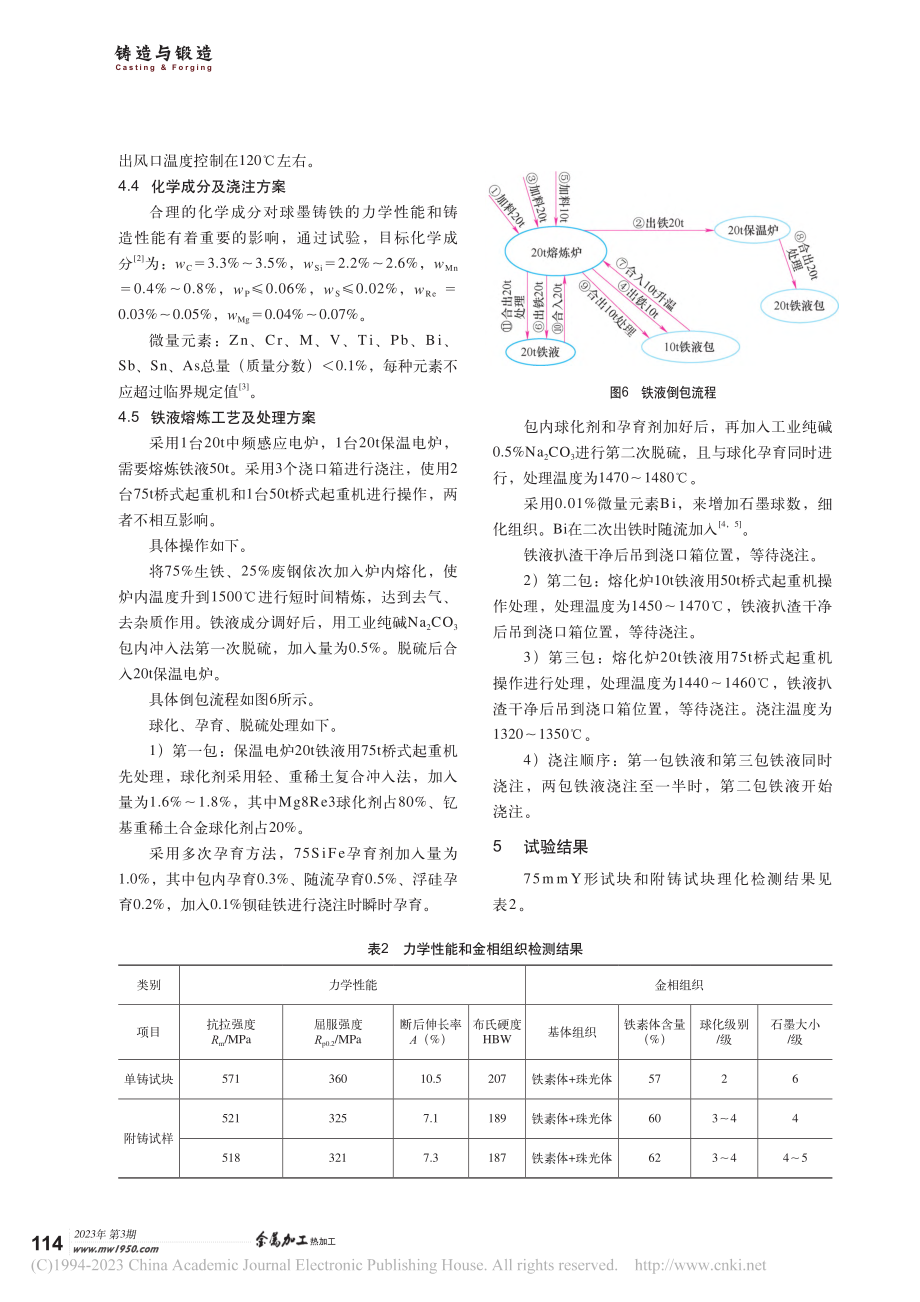 风冷系统在厚大断面球墨铸铁上的应用_赵红霞.pdf_第3页