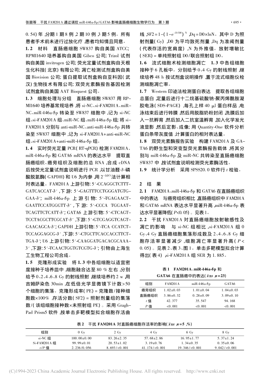 干扰FAM201A通过调控...6影响直肠癌细胞生物学行为_张丽.pdf_第2页