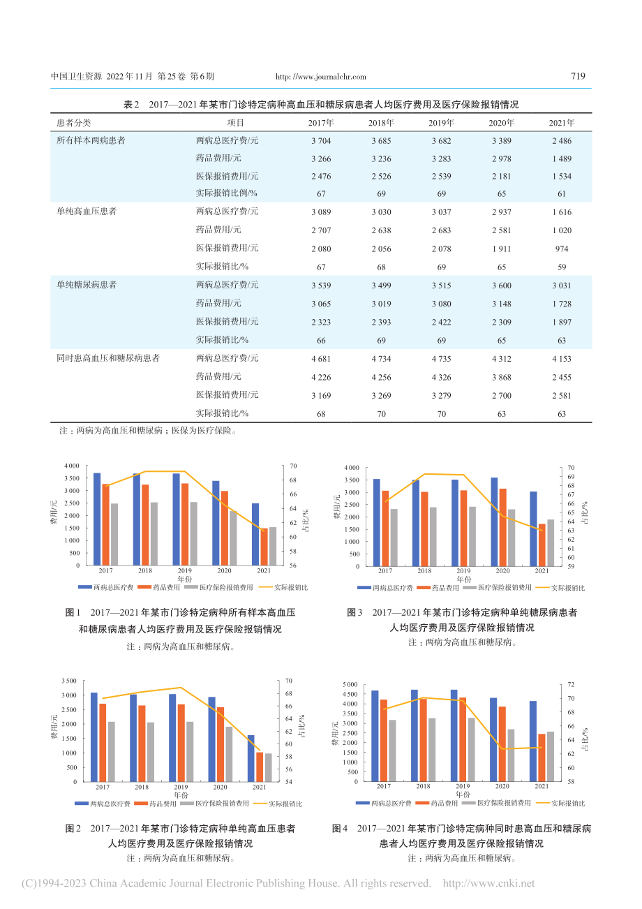 风险调整的高血压、糖尿病按...费标准设计：基于聚类分析法_经天宇.pdf_第3页