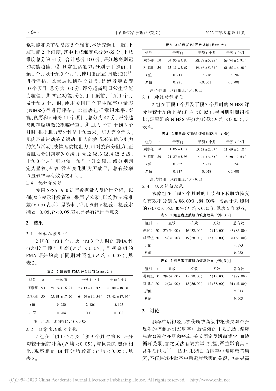 中药热熨联合穴位按摩在脑卒...偏瘫患者康复期间的应用价值_贾晓萍.pdf_第3页